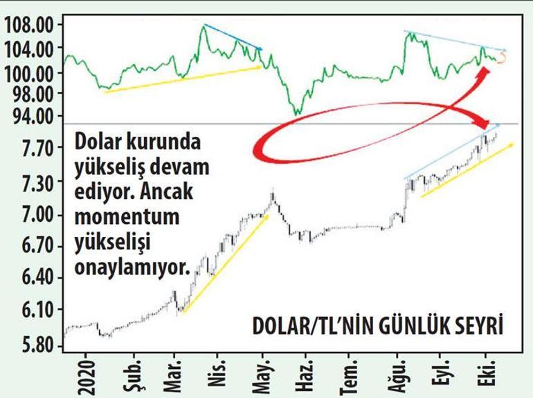 İstikrarlı getiri mi hızlı kazanç mı