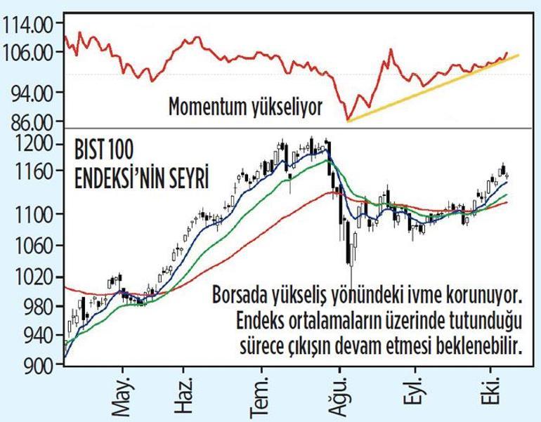 İstikrarlı getiri mi hızlı kazanç mı