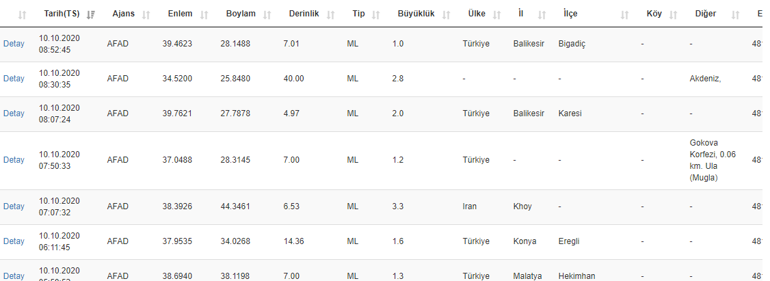 Son depremler 10 Ekim | Son dakika: Deprem mi oldu AFAD - Kandilli Rasathanesi bilgileri...