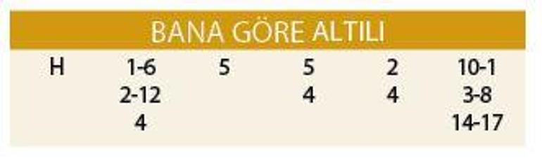 Queen Of Proti