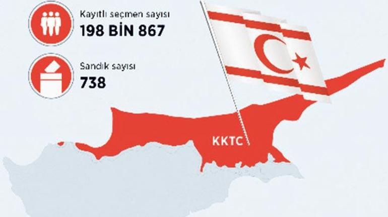 Son dakika... KKTC’de tansiyonu en yüksek seçim