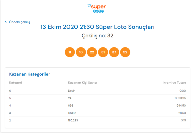 Süper Lotoda büyük ikramiye 29.milyon TLye ulaştı 13 Ekim Süper Loto çekilişinde kazandıran numaralar...
