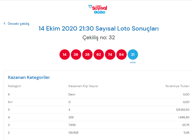 14 Ekim Çılgın Sayısal Loto çekiliş sonuçları açıklandı... Kazandıran numaralar şöyle...