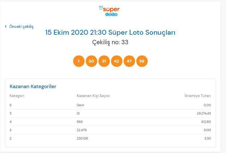 Süper Loto 15 Ekim sonuçları belli oldu 15 Ekim Süper Loto çekiliş sonuçları sorgulama ekranı