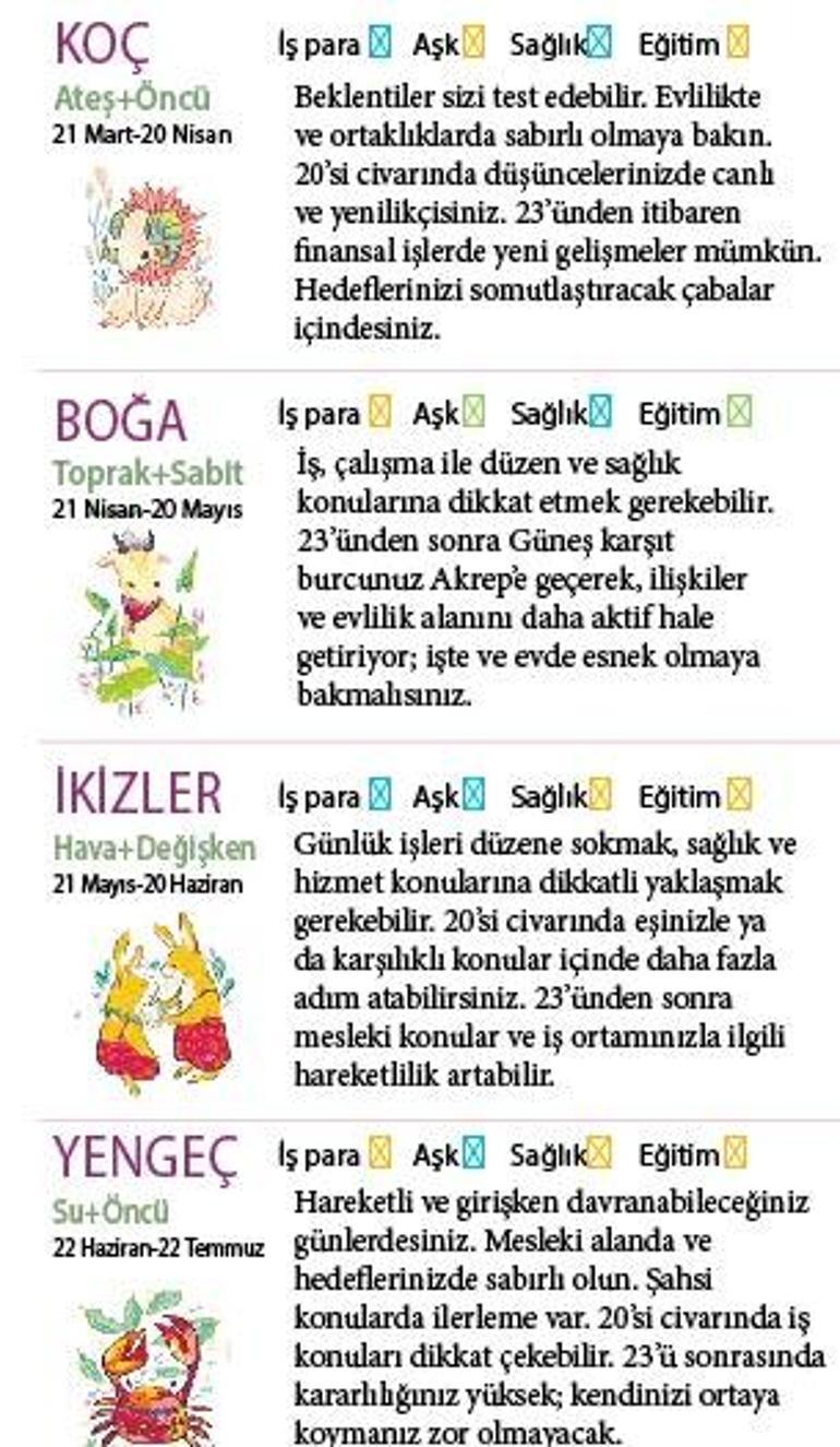 Bu hafta size ne getirecek