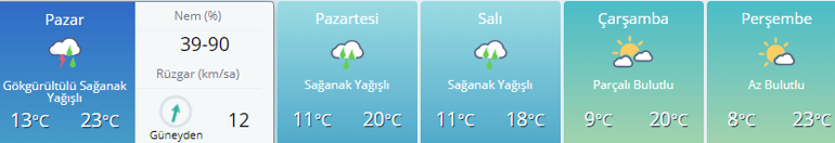 Hava durumu bilgileri belirlendi | Ankara, İstanbul, İzmir ve diğer illerin hava durumu bugün...