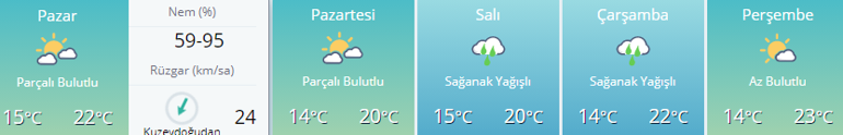 Hava durumu bilgileri belirlendi | Ankara, İstanbul, İzmir ve diğer illerin hava durumu bugün...