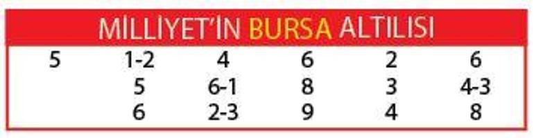 Prenses Göksu