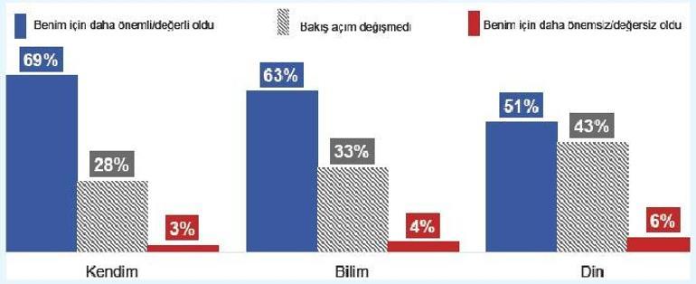 Salgından kurtuluşun tek yolu bilim