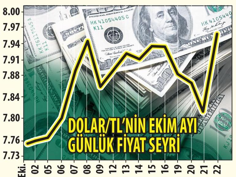 Merkez faizde sürpriz yaptı