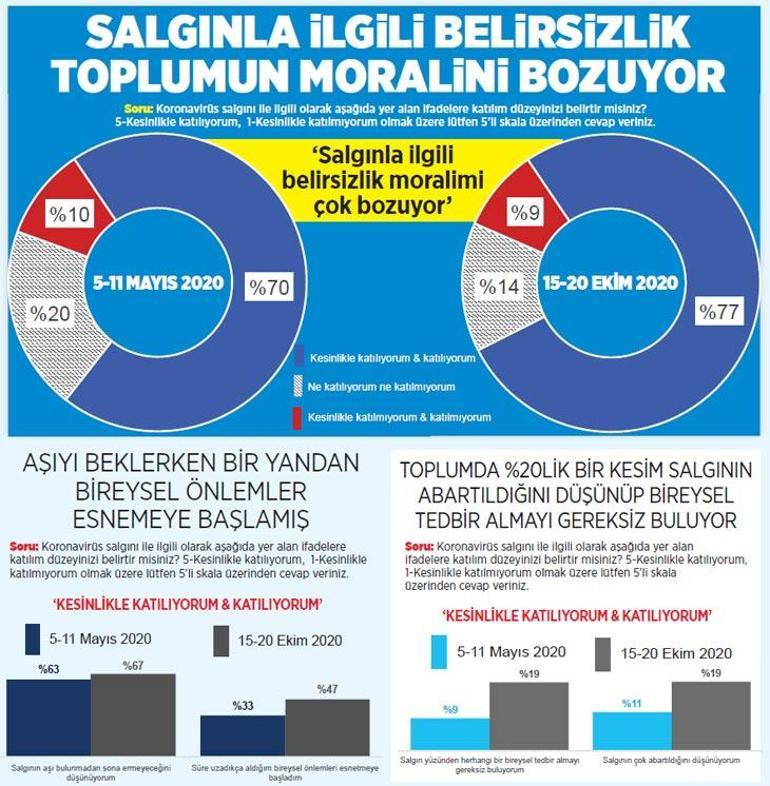 İnsanlar riskin farkında değil