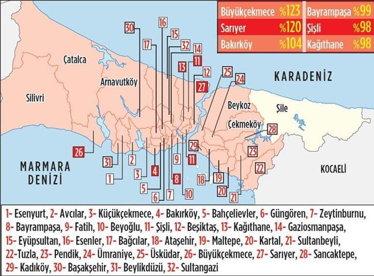 Her 10 vakadan 4’ü İstanbul’da