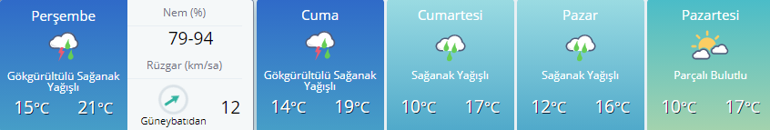 Hava durumu: Dolu uyarısı İstanbul, Ankara, İzmir ve diğer illerin hava durumu bilgileri