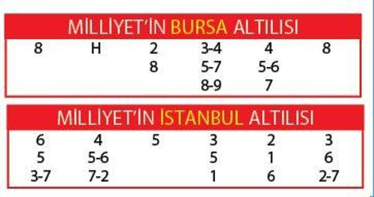 Yoldaşhan şanslı