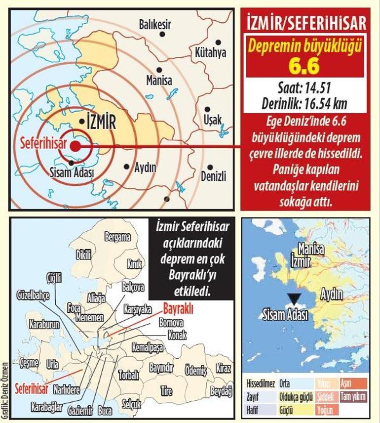 Deprem yıktı tsunami yuttu