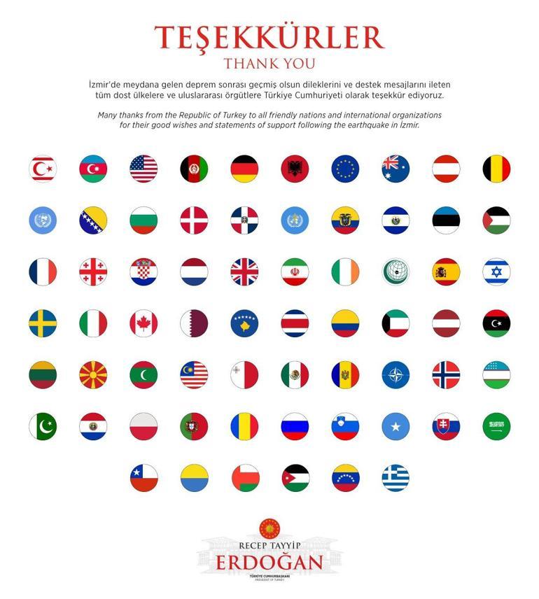 Cumhurbaşkanı Erdoğandan teşekkür mesajı