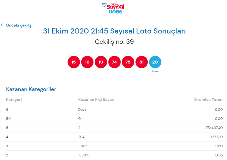 Çılgın Sayısal Loto sonuçları açıklandı 31 Ekim Sayısal Loto çekiliş sonuçları sayfası