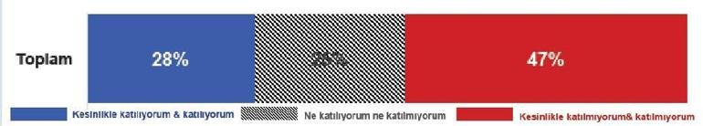 Kendimizi korumaya devam etmeliyiz