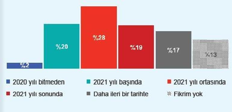 Kendimizi korumaya devam etmeliyiz