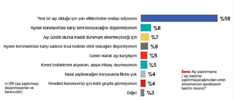 Kendimizi korumaya devam etmeliyiz