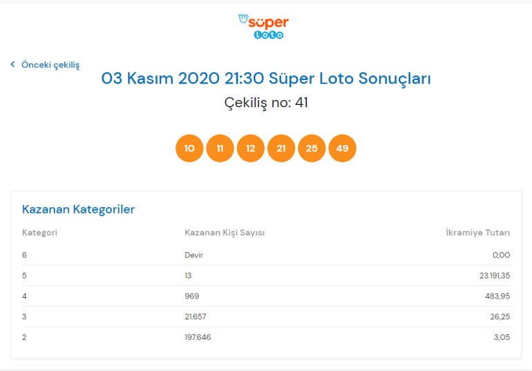 3 Kasım Süper Loto sonuçları açıklandı İşte düşen numaralar...