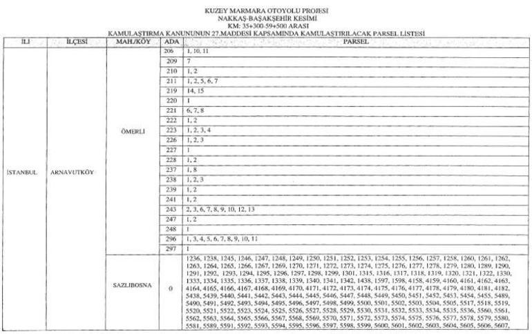 İstanbuldaki bazı yerler acele kamulaştırılacak