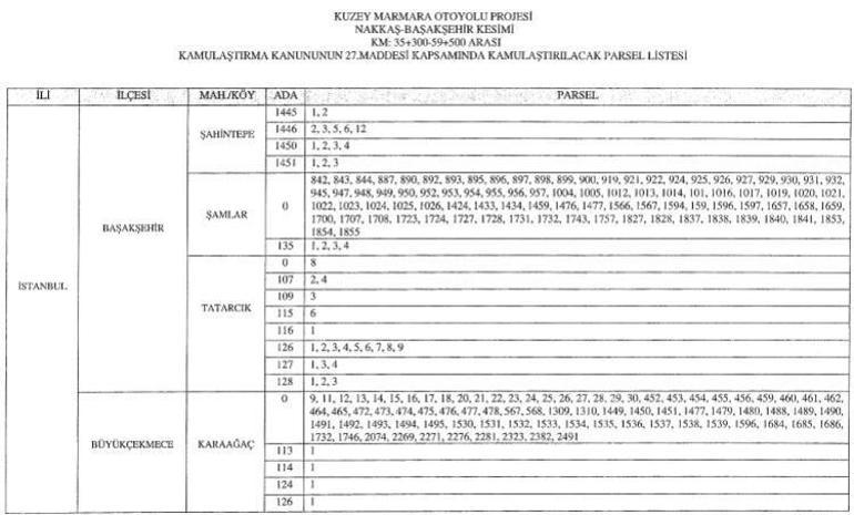 İstanbuldaki bazı yerler acele kamulaştırılacak