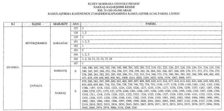 İstanbuldaki bazı yerler acele kamulaştırılacak