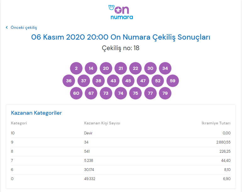 On Numara çekiliş sonuçları Milli Piyango Onlineda İşte 6 Kasım On Numara çekiliş sonuçları...