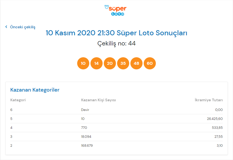 Süper Loto sonuçları belli oldu - 10 Kasım Süper Lotoda büyük ikramiye...