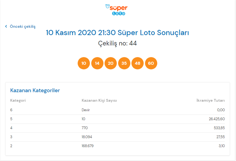 10 Kasım Süper Loto çekiliş sonuçları açıklandı Milli Piyango Online Süper Loto bilet sorgulama ekranı