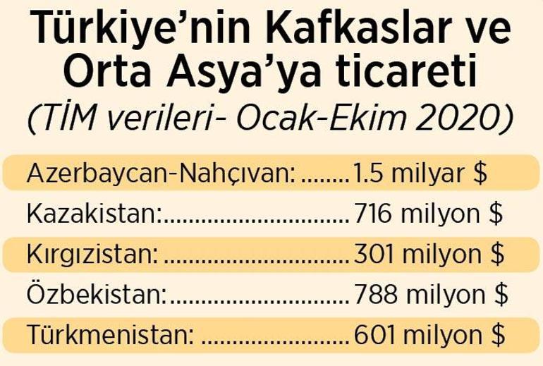 İki kritik koridor