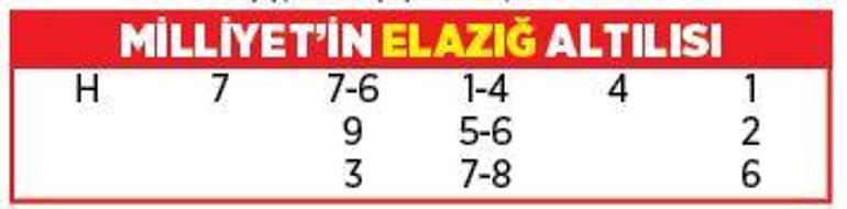 Kalkandere şanslı