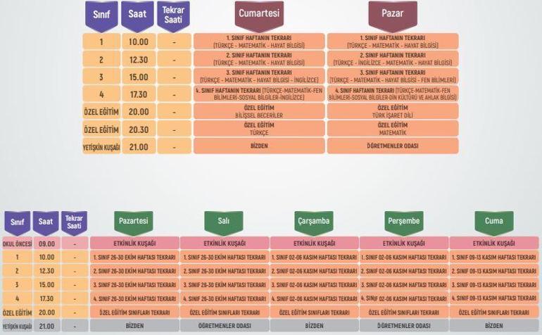 EBA 16-20 Kasım ders tekrar programı yayımlandı EBA TV ilkokul, ortaokul, lise ders programı