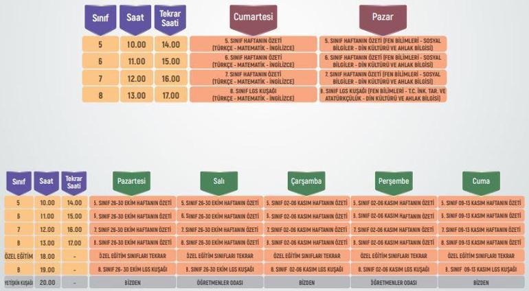 EBA 16-20 Kasım ders tekrar programı yayımlandı EBA TV ilkokul, ortaokul, lise ders programı