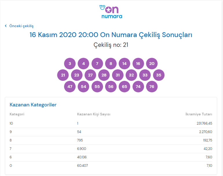 On Numara çekilişinde kazandıran numaralar açıklandı 16 Kasım On Numara çekiliş sonuçları...