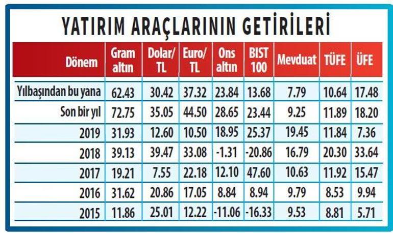 Piyasada iyimser rüzgârlar esiyor