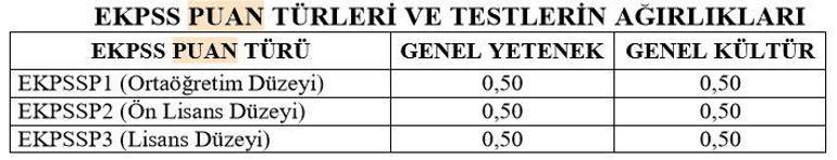 EKPSS puan hesaplama nasıl yapılır Sonuçlar ne zaman açıklanacak