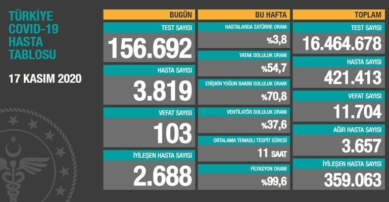 Son dakika: Bakan Koca ağırlaşan bilançoyu açıkladı Kötüye gidiyor...