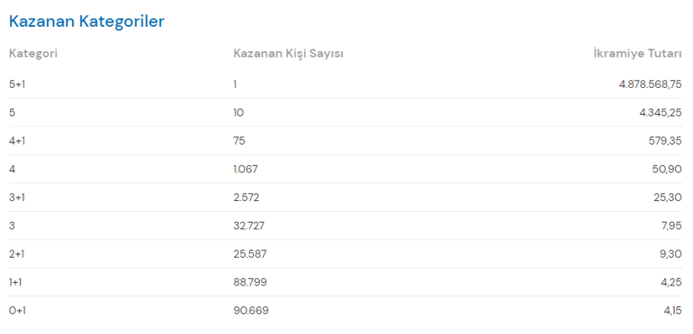 Şans Topu çekiliş sonuçları açıklandı 18 Kasım 2020