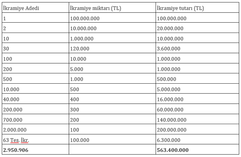 Yılbaşında büyük ikramiye 100 milyon TL Milli Piyango yılbaşı biletleri satışa çıktı