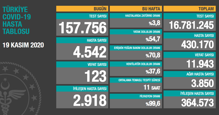 Son dakika: Bakan Koca çok net uyardı Zorunlu tedbirler olabilir