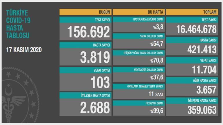 Son dakika: Bakan Koca çok net uyardı Zorunlu tedbirler olabilir
