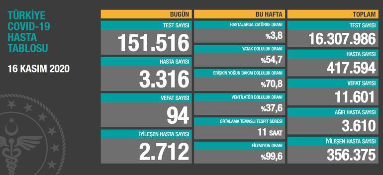 Son dakika: Bakan Koca çok net uyardı Zorunlu tedbirler olabilir