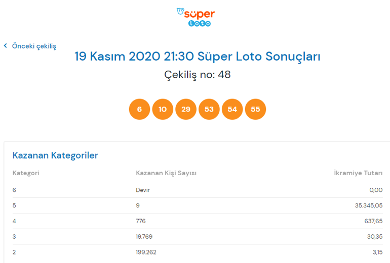 Süper Loto sonuçları 19 Kasım sayfası Şanslı 6 numara...