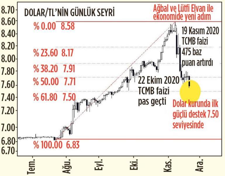 Merkez Bankası’ndan sadeleşme adımı