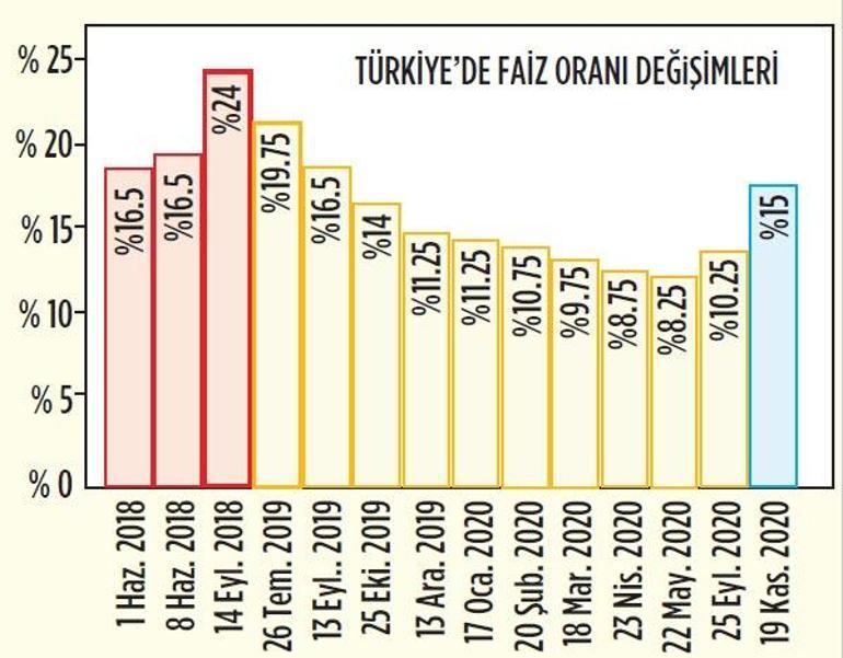 Merkez Bankası’ndan sadeleşme adımı