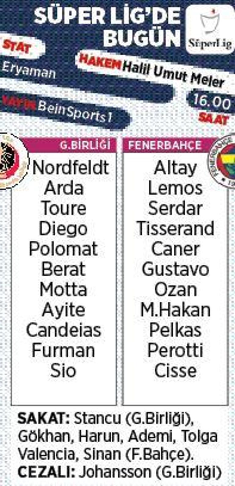 Son dakika - Süper Ligde Fenerbahçe Gençlerbirliği karşısında Muhtemel ilk 11ler...