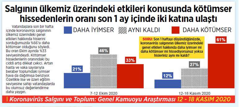 Vatandaşta endişe arttı