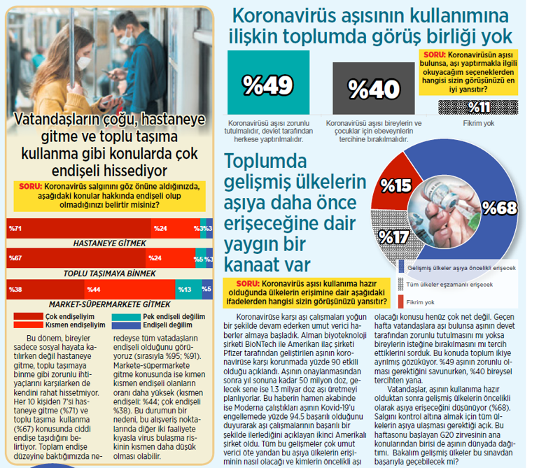 Vatandaşta endişe arttı